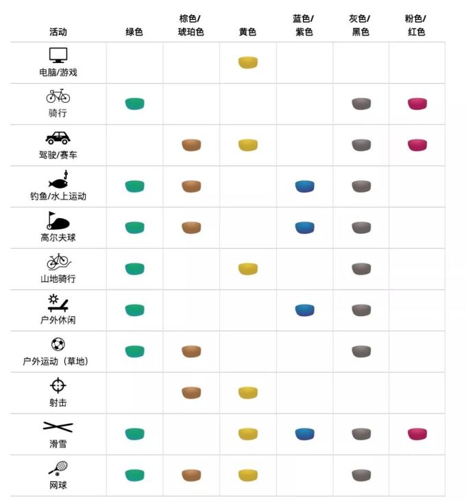 买太阳镜只看颜值,小心这6种病找上门!