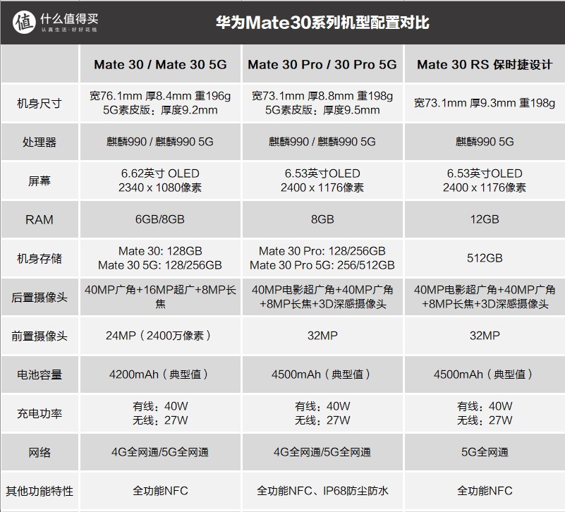 mate30相机参数图片