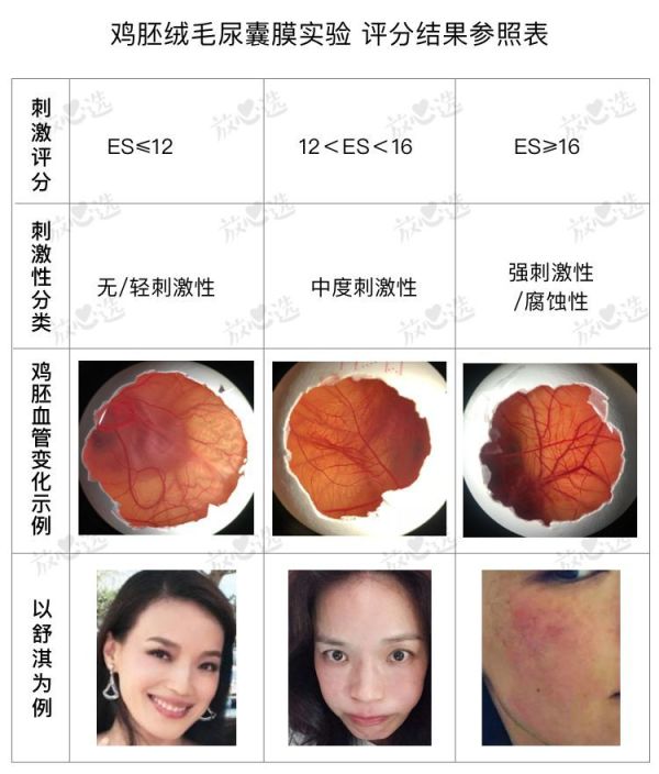 敏感肌专用化妆品真的温和不刺激?我用100只鸡胚胎做了实验…