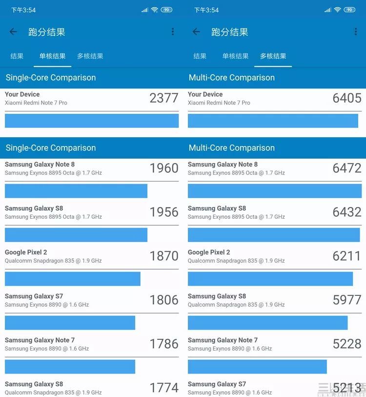 Redmi Note 7 Pro评测：千元机典范，性价比之王