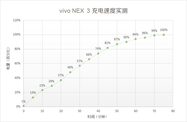 99.6%屏占比新套路 vivo NEX 3旗舰新机评测