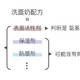 氨基酸洗面奶比皂基的好？这些伪科学你还要信多久！