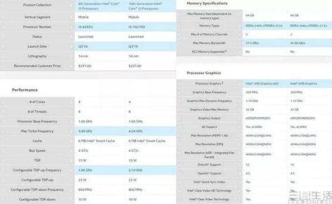 有“十”力,更有魅力:RedmiBook 14增强版评测