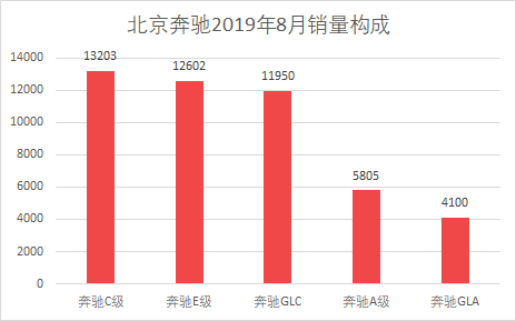 车榜单：2019年8月TOP 15汽车厂商销量排行榜