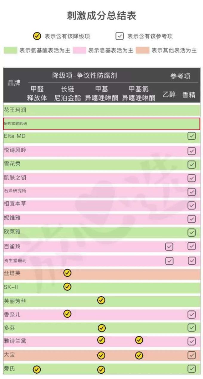 这些平价护肤品中的战斗机,根本不输大牌