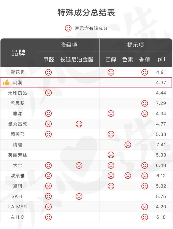 这些平价护肤品中的战斗机,根本不输大牌