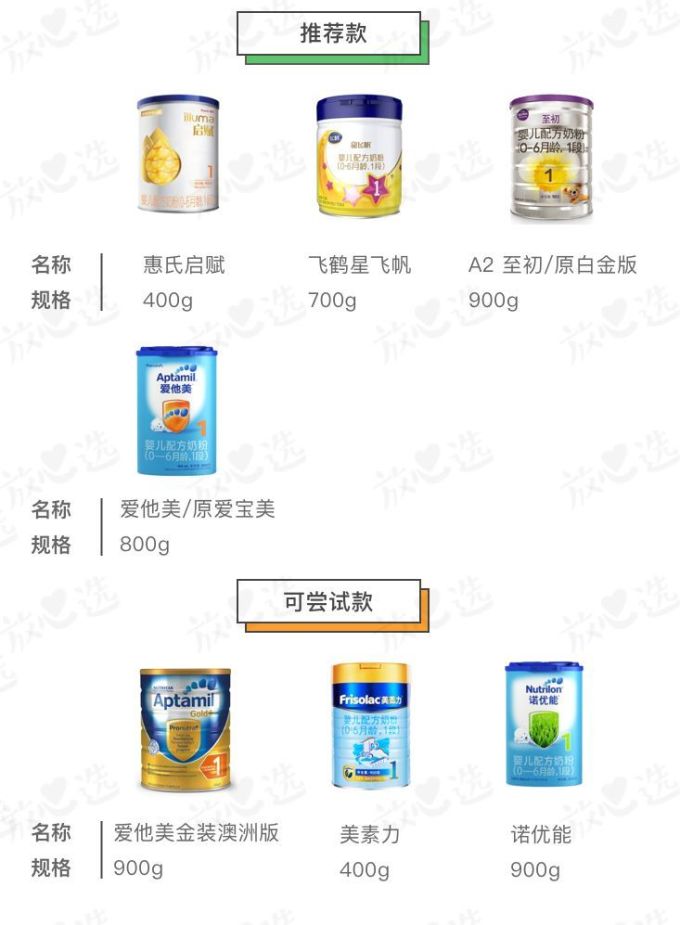 7款热销奶粉PK,劝你别迷信海淘奶粉!|放心选跟你说真话