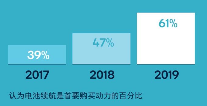 2019 无线音频产品的关键技术趋势 | 报告 2019 无线音频产品的关键技术趋势 | 报告
