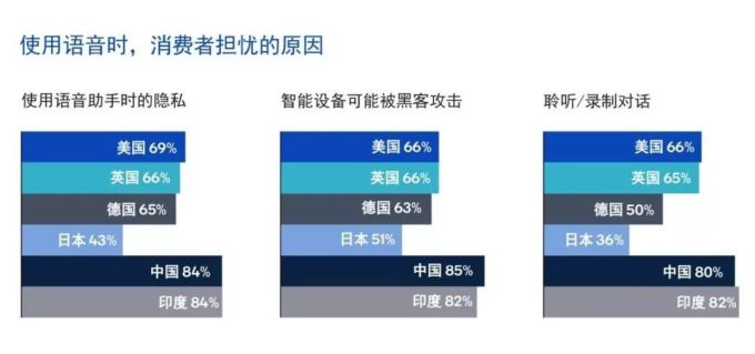 2019 无线音频产品的关键技术趋势 | 报告 2019 无线音频产品的关键技术趋势 | 报告