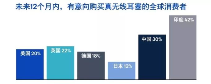 2019 无线音频产品的关键技术趋势 | 报告 2019 无线音频产品的关键技术趋势 | 报告