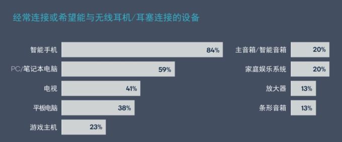 2019 无线音频产品的关键技术趋势 | 报告 2019 无线音频产品的关键技术趋势 | 报告