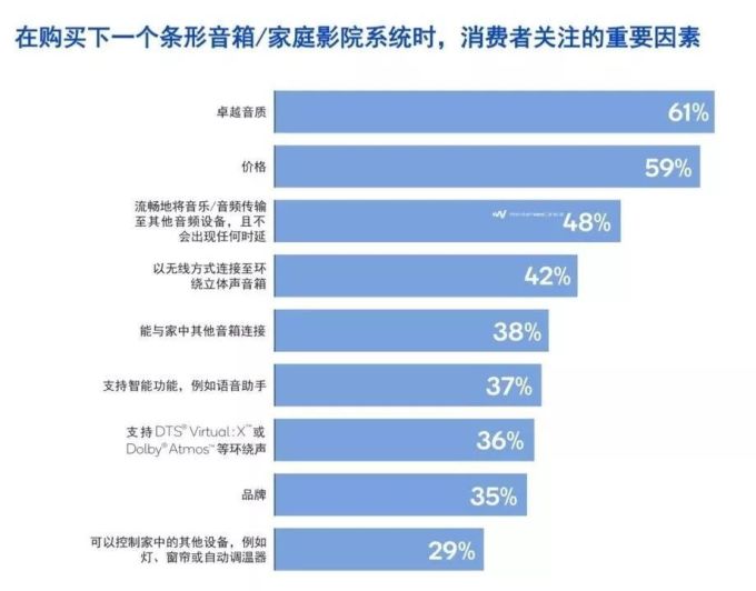 2019 无线音频产品的关键技术趋势 | 报告 2019 无线音频产品的关键技术趋势 | 报告