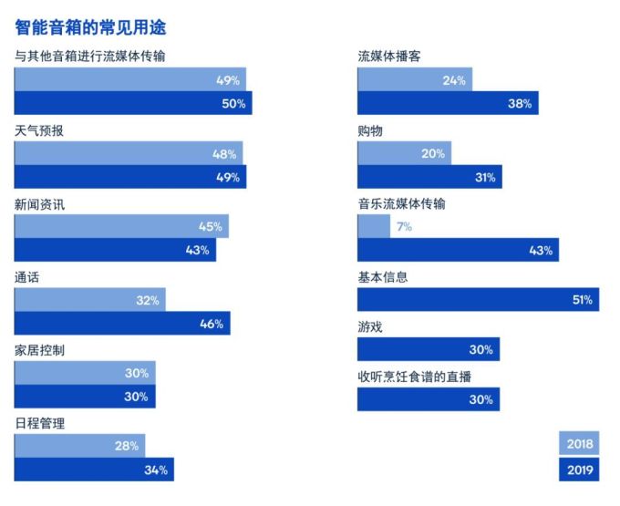 2019 无线音频产品的关键技术趋势 | 报告 2019 无线音频产品的关键技术趋势 | 报告