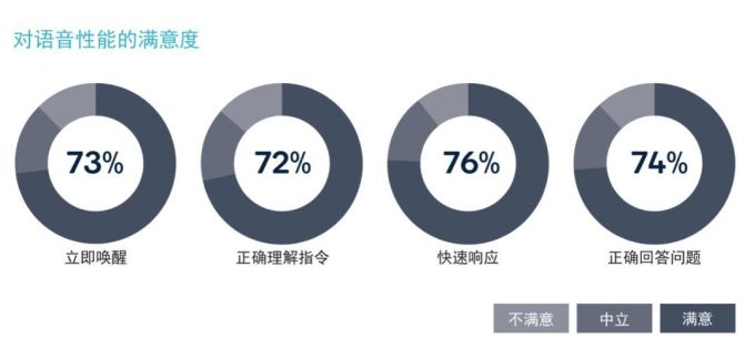 2019 无线音频产品的关键技术趋势 | 报告 2019 无线音频产品的关键技术趋势 | 报告