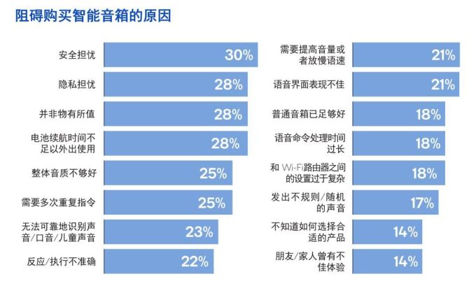 2019 无线音频产品的关键技术趋势 | 报告 2019 无线音频产品的关键技术趋势 | 报告