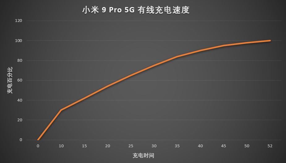 小米 9 Pro 5G 评测：目前最便宜 5G 手机，还有 30W 无线快充