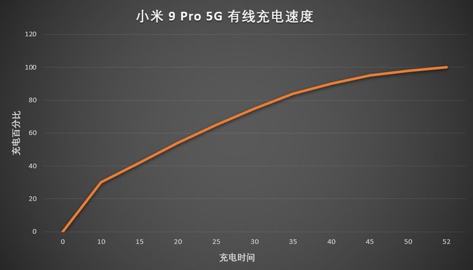 小米 9 Pro 5G 评测：目前最便宜 5G 手机，还有 30W 无线快充