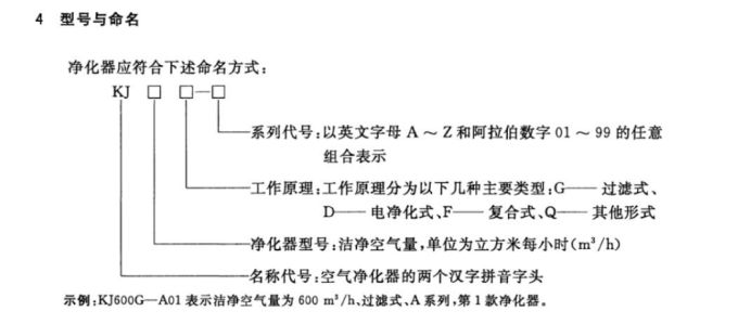 实用贴!选购空气净化器,这些点你应该get!
