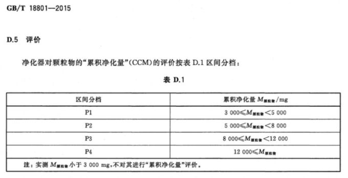 实用贴!选购空气净化器,这些点你应该get!