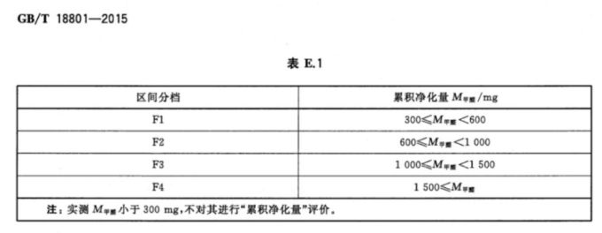 实用贴!选购空气净化器,这些点你应该get!