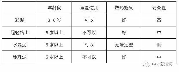 最近被各种曝光的“软泥玩具”，你分得清吗？