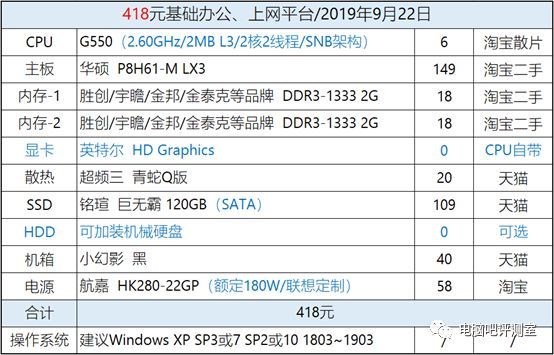 【装机帮扶站】第503期：400块的主机，6块的CPU，啥配件最贵？