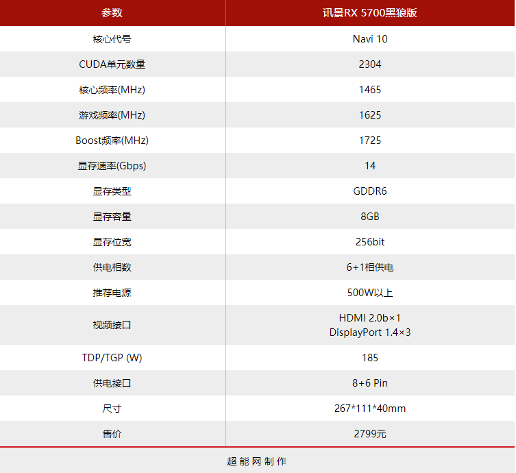 讯景RX 5700黑狼版显卡评测：公版性能，散热优异