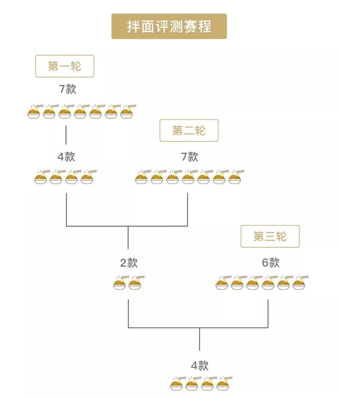 拌面评测 |  舒淇彭于晏都在吃的面，真有那么香？