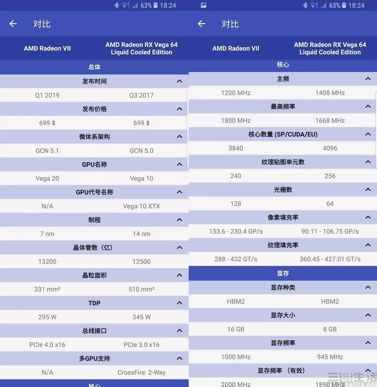 7nm补齐性能短板：AMD新一代CPU/GPU浅析