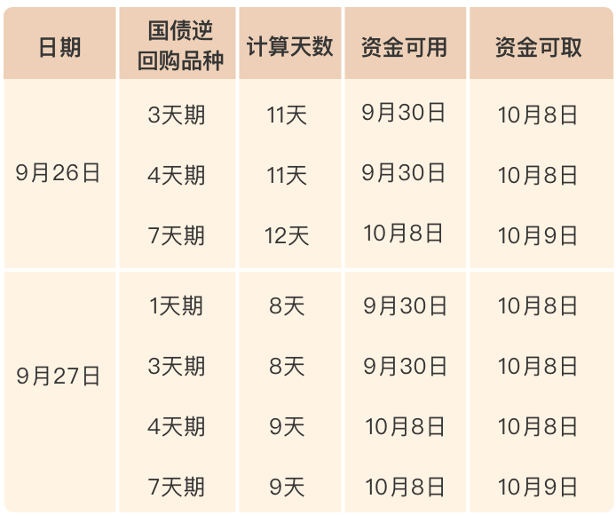 国庆最不能错过的捡钱攻略