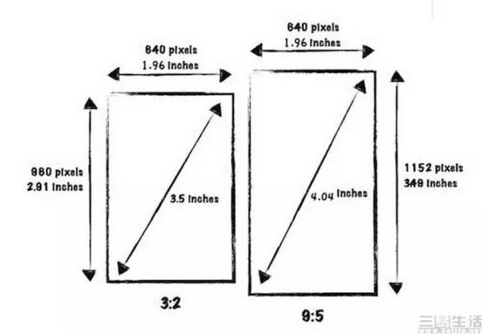 手机屏幕尺寸“造假”？其实这是个普遍现象