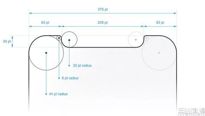 手机屏幕尺寸“造假”？其实这是个普遍现象