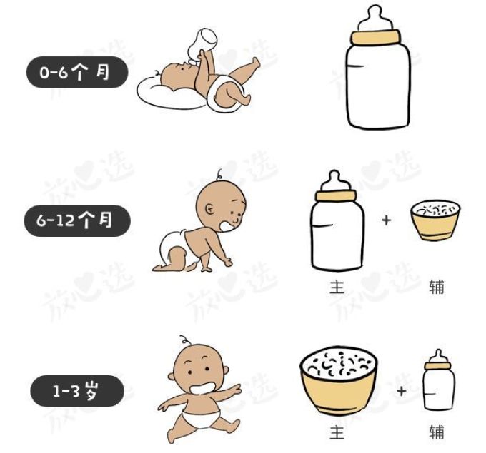 1岁以后喝啥奶?要不要喝3段奶粉?这份真相请你查收