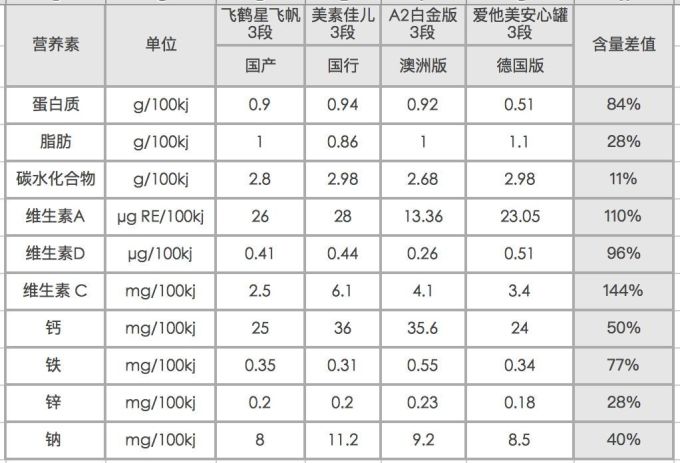1岁以后喝啥奶?要不要喝3段奶粉?这份真相请你查收