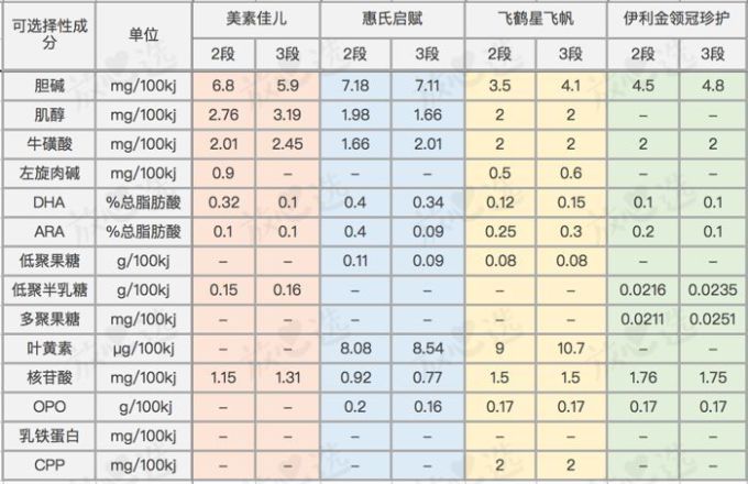 1岁以后喝啥奶?要不要喝3段奶粉?这份真相请你查收