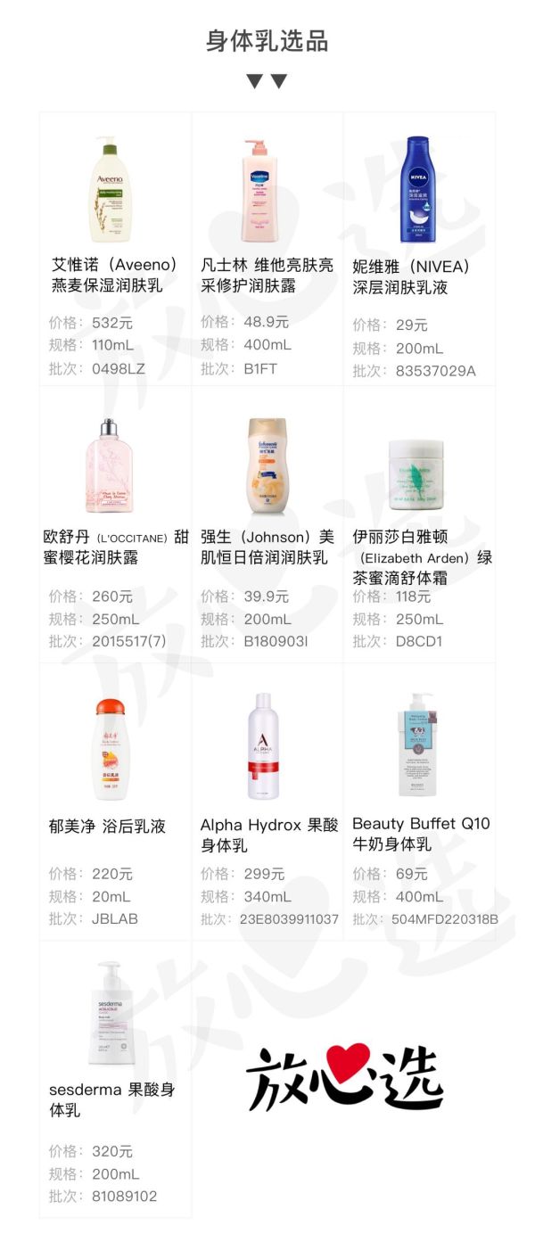 约了240人涂完10款身体乳,谁才能让你做又香又滑的小仙女?