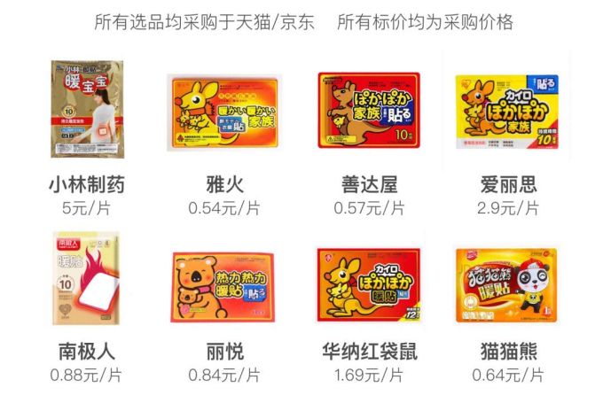 评测了88片暖宝宝,这款居然能把鸡蛋烫熟!