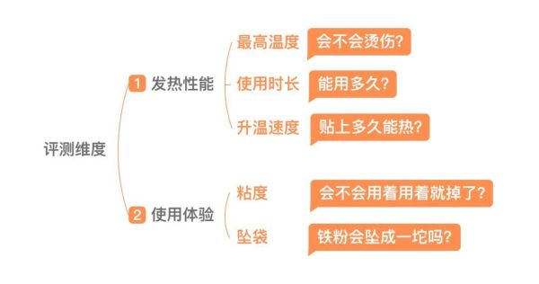 评测了88片暖宝宝,这款居然能把鸡蛋烫熟!