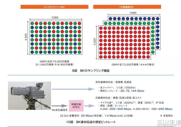 8K电视信号全球首播，它的意义可不仅是更清晰