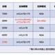 5G已至，如何挑选适合自己的5G手机