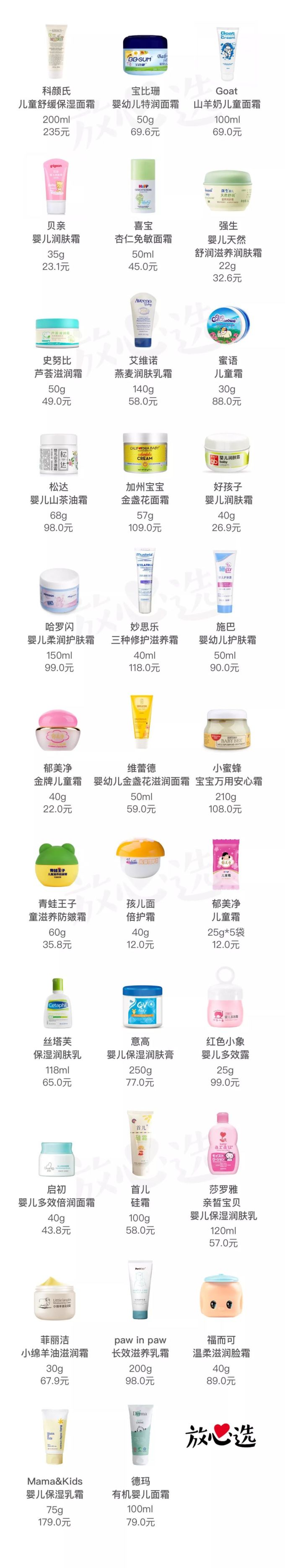 32款宝宝面霜评测 | 这5款检出禁用重金属,快看你家娃用的中招没?