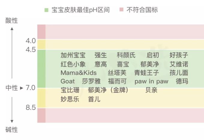 32款宝宝面霜评测 | 这5款检出禁用重金属,快看你家娃用的中招没?
