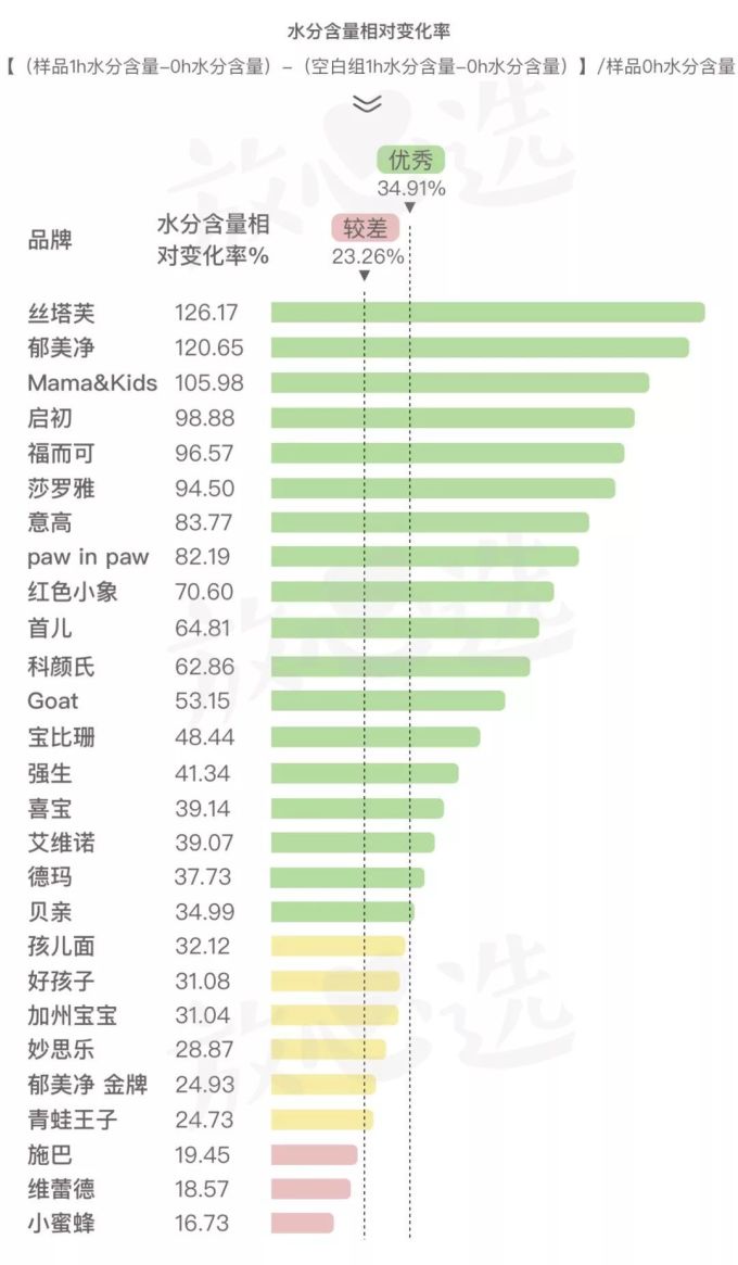 32款宝宝面霜评测 | 这5款检出禁用重金属,快看你家娃用的中招没?