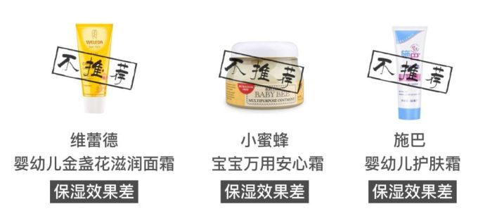 32款宝宝面霜评测 | 这5款检出禁用重金属,快看你家娃用的中招没?