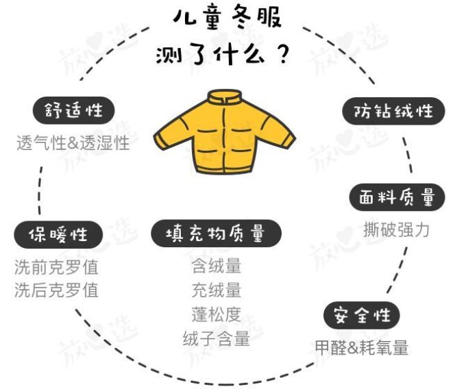 羽绒服评测|大牌也扑街,最终推荐竟是它?