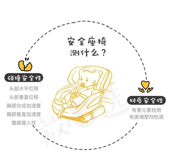 安全座椅评测|双11别急下单!宝得适等大牌居然不合格!