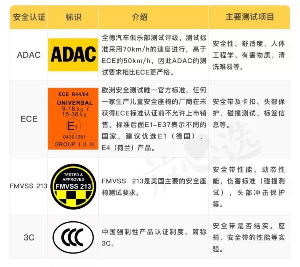 安全座椅评测|双11别急下单!宝得适等大牌居然不合格!