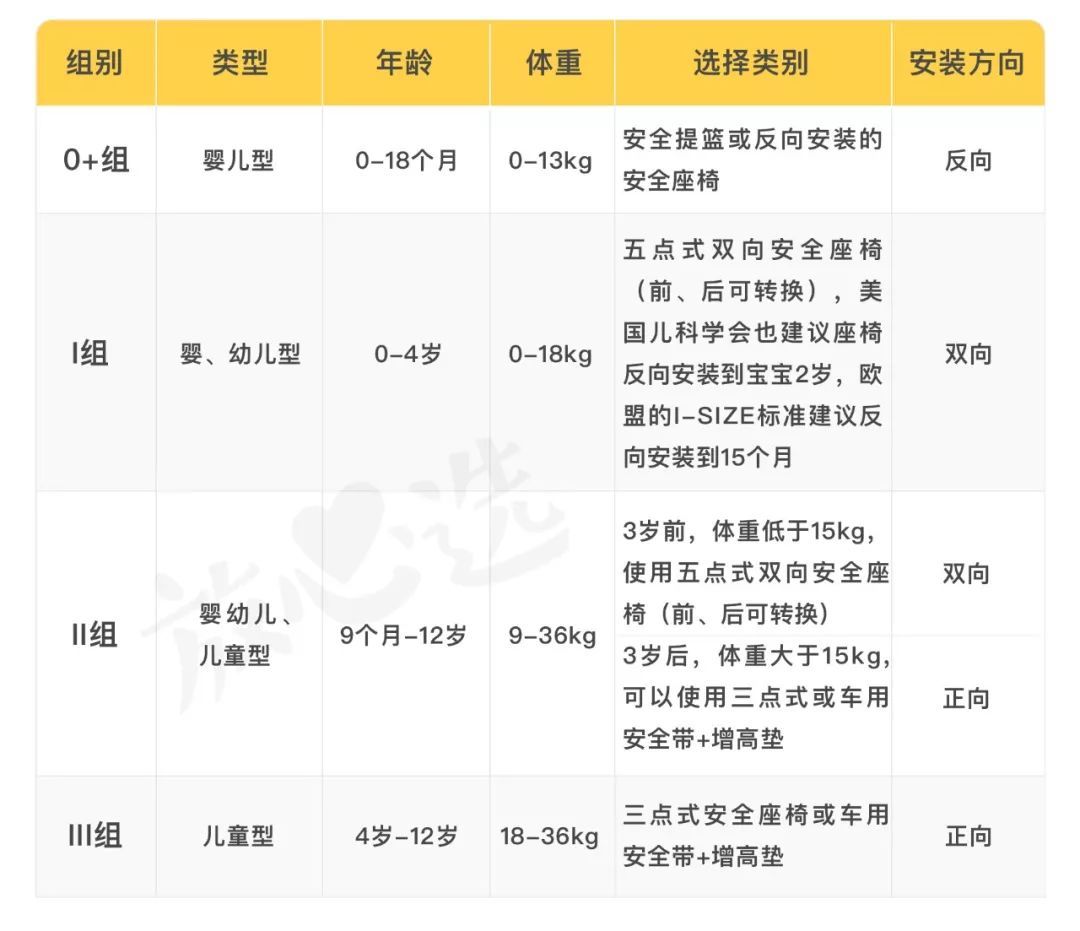 安全座椅评测｜双11别急下单！宝得适等大牌居然不合格！