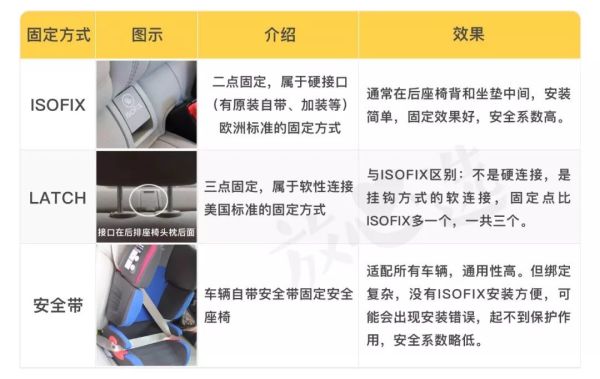 安全座椅评测|双11别急下单!宝得适等大牌居然不合格!