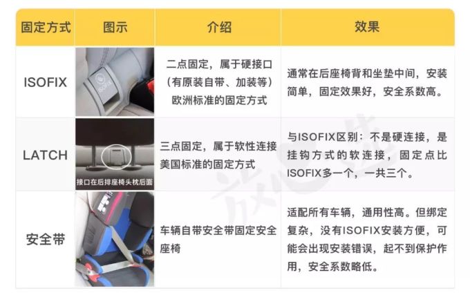 安全座椅评测|双11别急下单!宝得适等大牌居然不合格!